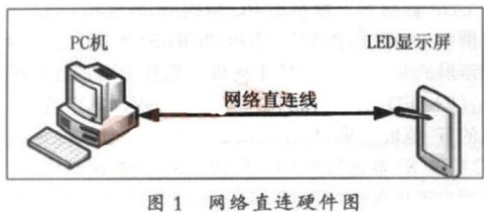 網(wǎng)絡直連圖.jpg